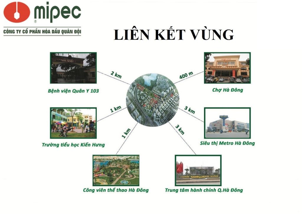 lien-ket-vung-khu-chung-cu-mipec-ha-dong-1024x724.